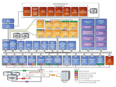 SAP Business Intelligence Platform