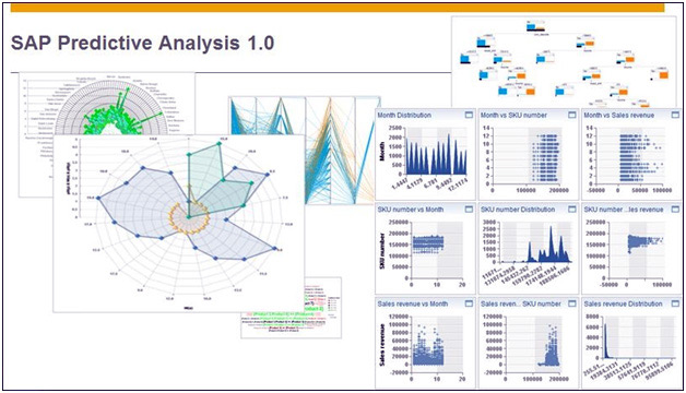 SAP Predictive Analysis